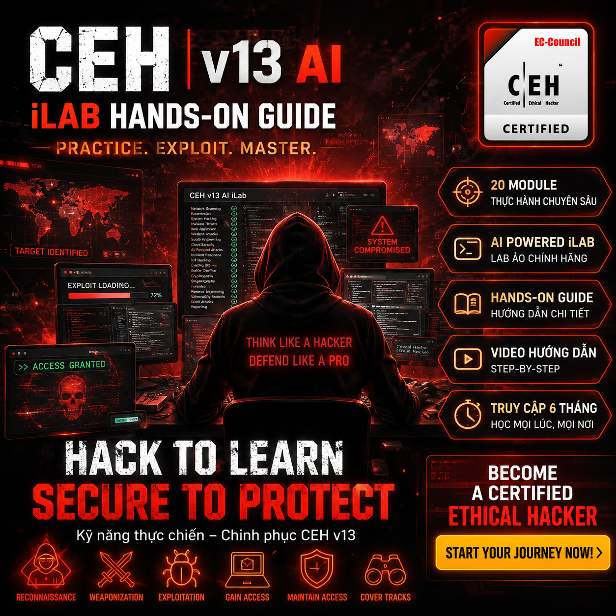 CEH v13 AI iLab Course + Official Practice Video Guides